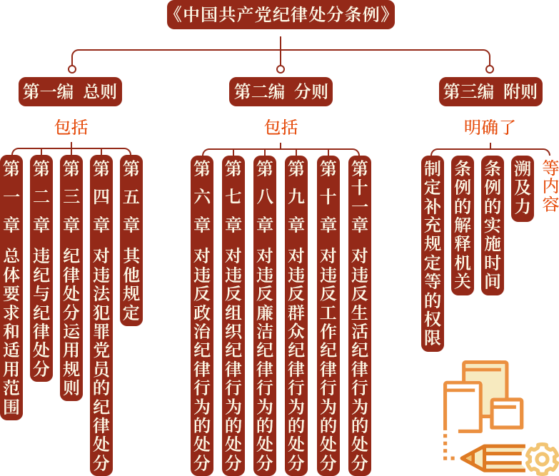 2024.04.19 《中国共产党纪律处分条例》的主要内容2.png